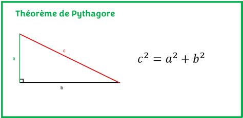 ThÉorÈme De Pythagore