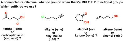 Table of Functional Group Priorities for Nomenclature - Master Organic Chemistry | Functional ...
