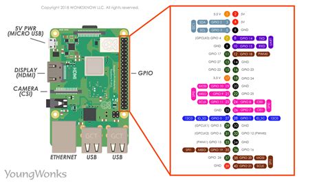 It's important to be aware of which pin is which. Raspberry Pi 3 Pinout