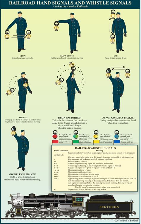Railroad Hand Signals And Whistle Signals Poster A
