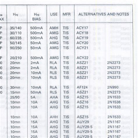 Daftar Persamaan Ic Dan Transistor