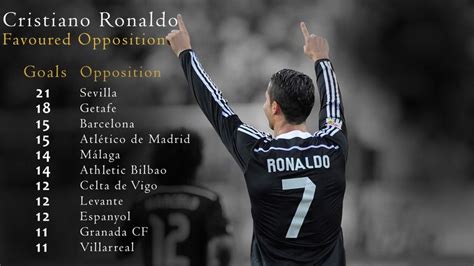 Cristiano Ronaldos 499 Goals The Numbers Behind His Remarkable
