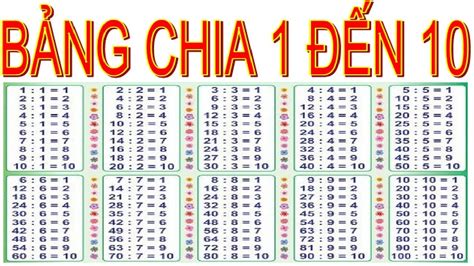 BẢng CỬu ChƯƠng Chia TỪ 2 ĐẾn 9 1 VÀ 10 Thầy Nhựt Tv Món Ăn Ngon