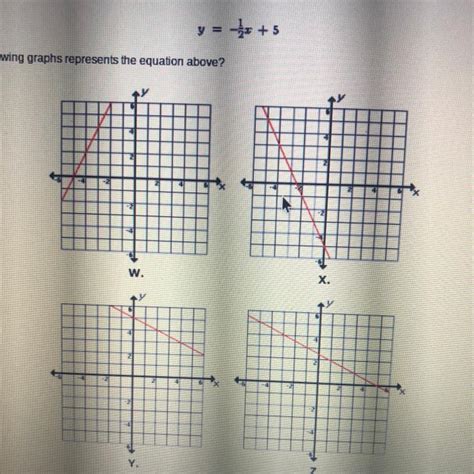 Y Which Of The Following Graphs Represents The Equation Above A W B X C Y D Z