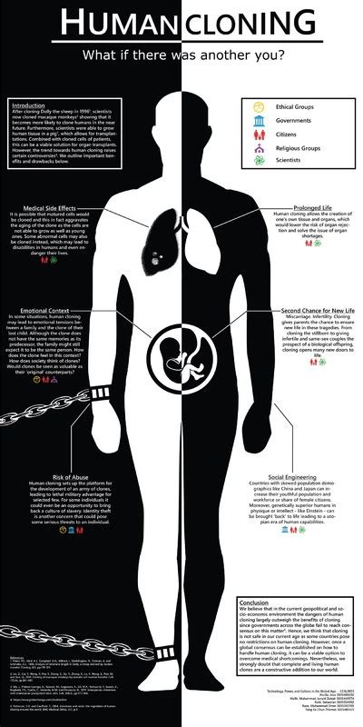 Human capital is a relatively new term in economics but its base concept has been present for much longer. Human Cloning: What if there was another you? · Common ...