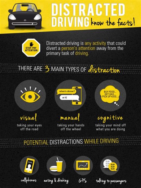 Dangers Of Distractions While Driving Infographic
