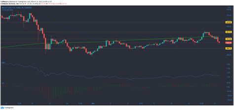 Read our blog to stay up to date with the latest industry news and events. Bitcoin Cash, IOTA, Compound Price Analysis: 15 March ...