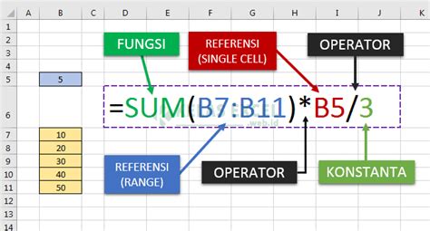 Memahami Formula Formula Dan Fungsi Dalam Microsoft Excel Tutorial Excel