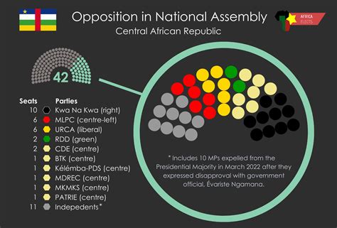 Africa Elects On Twitter Who Are The Opposition Opposition Mps In