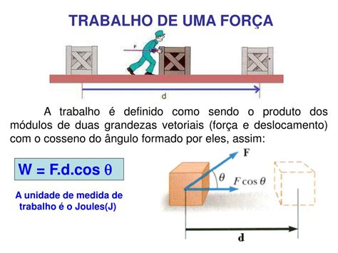 Conceito De Trabalho Em Fisica