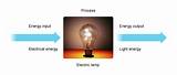 Electrical Energy Ks3 Pictures