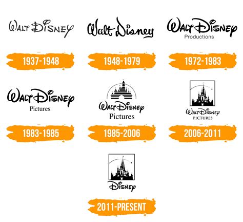 Walt Disney Logo Histoire Et Signification Evolution Symbole Walt