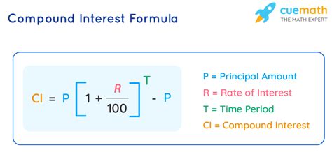 Interest Rate Formula What Is Interest Rate Examples