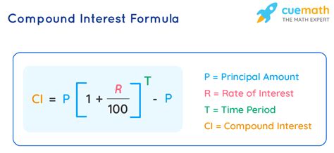 Interest Rate Formula - What is Interest Rate? Examples
