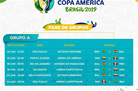 Argentina, australia, bolivia, uruguay, chile y paraguay. El calendario de la Copa América de Brasil 2019: Días ...