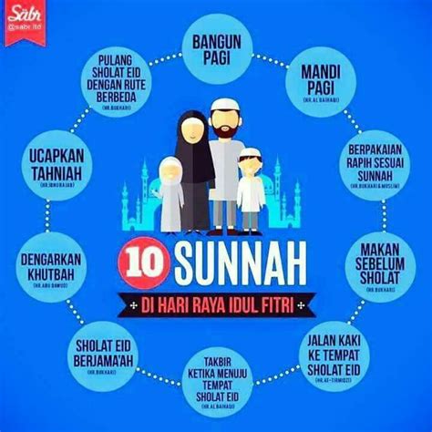 10 Sunnah Idul Fitri Idul Fitri Agama Kutipan Agama