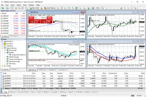 It offers wide technical analysis options, flexible trading system, algorithmic and mobile trading, market, virtual hosting and signals. What should you know about MetaTrader 4? - foxservfoxserv