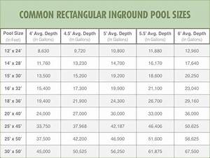 Inground Pool Size Chart Greenbushfarm Com