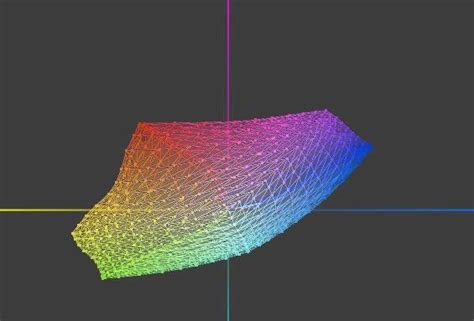 Volume Of A Rgbyw Csd Viewed Along The L Axis In The Cielab Color