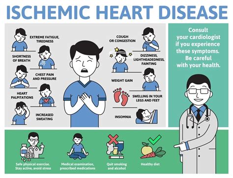 Va Disability Ischemic Heart Disease Captions Trendy