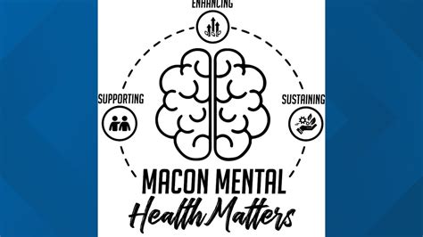 just curious what is macon mental health matters