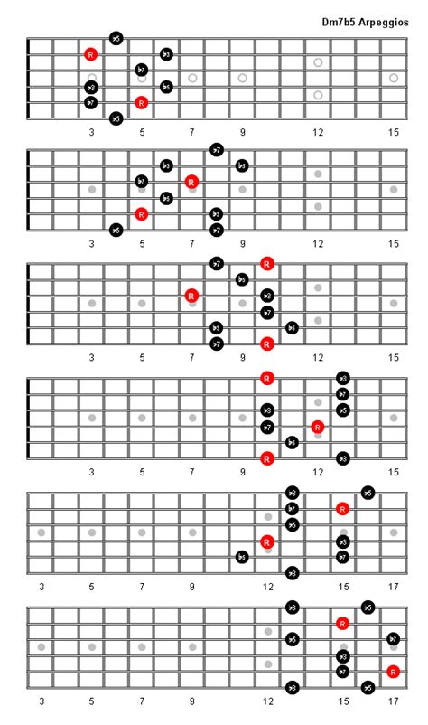 Dm7b5 Arpeggio Patterns And Fretboard Diagrams For Guitar