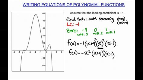 How To Write An Equation From A Polynomial Graph Tessshebaylo