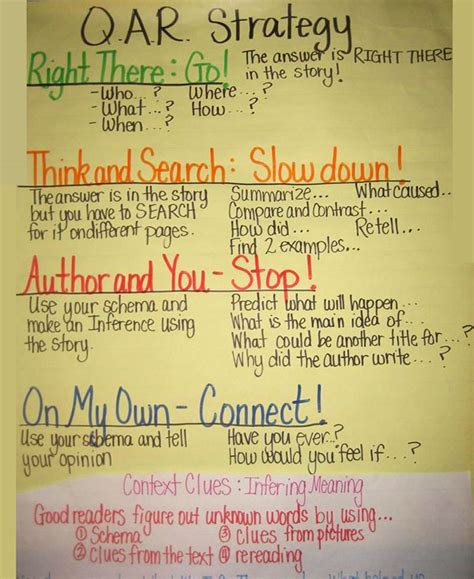 Question-Answer Relationship (QAR) | Classroom Strategies | Reading Rockets