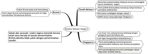 Sejarah tingkatan dua bab 5 : DUNIA SEJARAH CIKGU NOR RAFIDAH: Sejarah Tingkatan 5 Bab 6