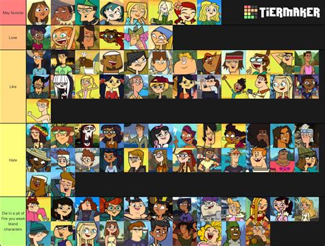 My New Character Tier List Total Drama Official Amino