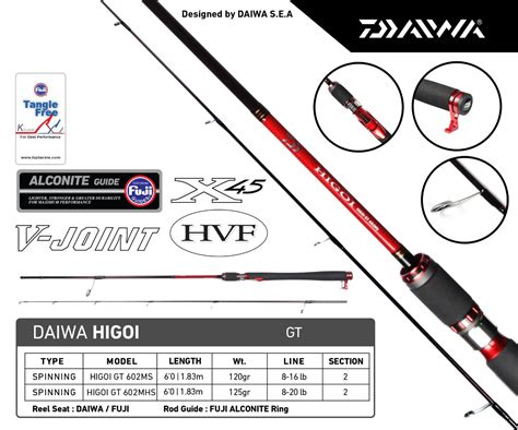 Joran Pancing Daiwa Higoi GT 602MS MHS Spinning Carbon Guide Fuji