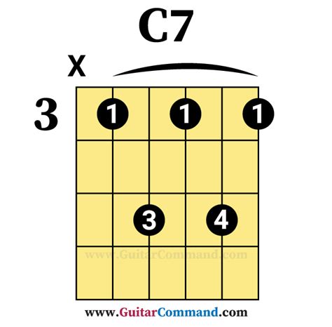 C7 Guitar Bar Chord Guitar Command