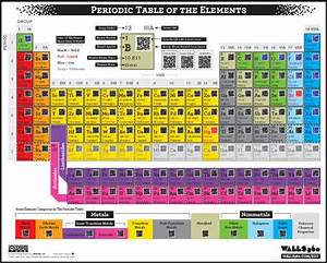 Scan Coded Chemistry Charts Periodic Table Elements Chemistry