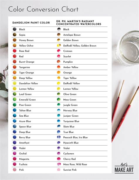 Watercolor Paint Chart Dandelion Painting Lets Make Art Blue Amethyst