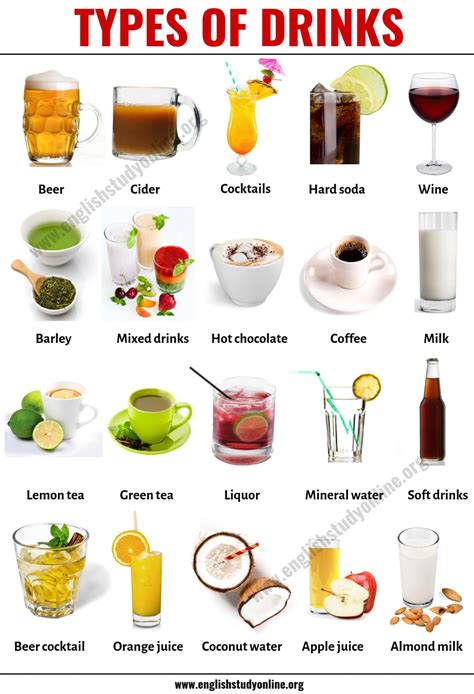 The Different Types Of Drinks And Their Names Are Shown In This Poster