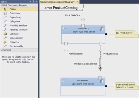 Creating A Uml Model Diagram In Visual Studio 2010 Techbubbles