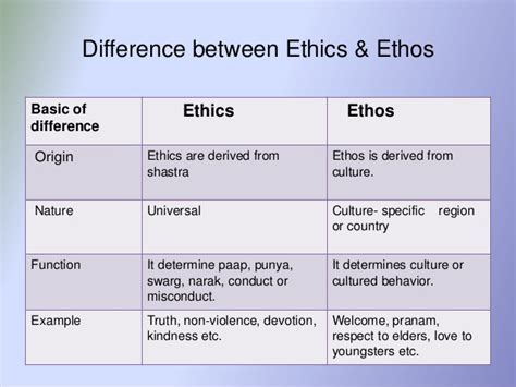 Ethics Vs Ethos
