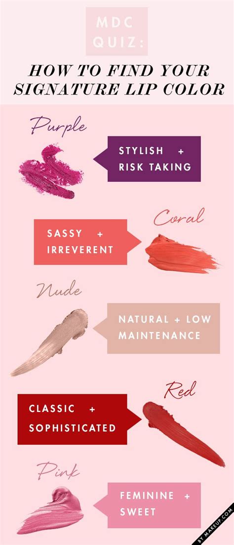 What Your Signature Lip Color Says About You By Loréal