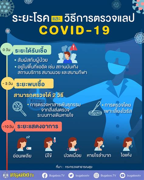 Infographic : เช็คด่วน! 3 ระยะติดเชื้อ โควิด-19 (COVID-19) พร้อมวิธีการ ...