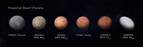 A Visual Guide To The Dwarf Planets In Our Solar System The Sounding Line