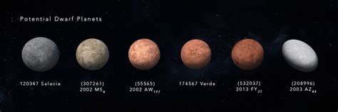 Order Of Planets Including Dwarf Planets