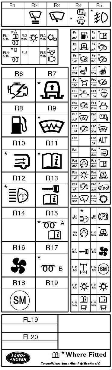 Diagram 2006 Range Rover Sport Fuse Panel Diagram Mydiagramonline