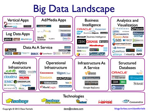 15 Best Big Data Companies And Why They Stand Out Barnraisers Llc