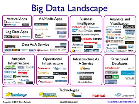 15 best Big Data Companies and why they stand out