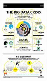 Images of Cost Of Big Data