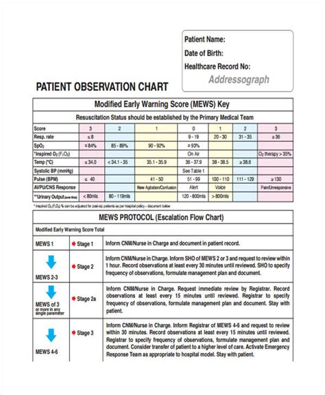 Clinical Observation Chart