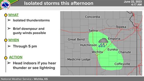 Nws Wichita On Twitter Isolated Storms Are Possible This Afternoon