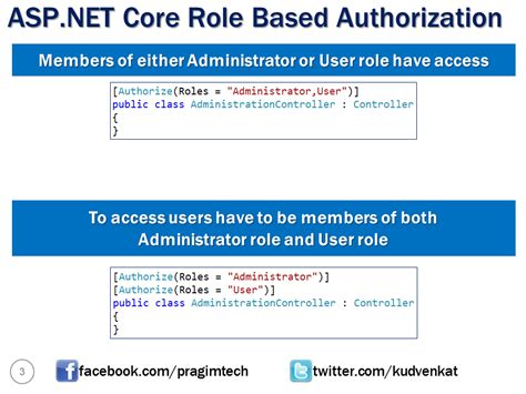 Asp Net Core Web Api Role Based Authorization In Angular With