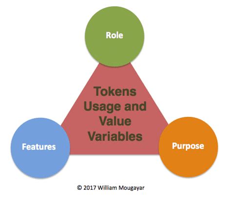 Overview market capitalization, charts, prices, trades and volumes. How To Invest in Cryptocurrencies: The Ultimate Beginners ...