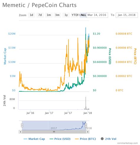 Meme į xrp kursas šiandien. Xrp Meme / 25+ Best Memes About Buy-The-Dip | Buy-The-Dip ...